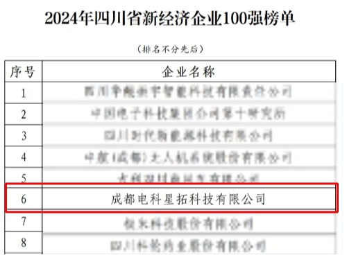 leyu.com.com荣膺“2024年四川省新经济企业”100强榜单.jpg